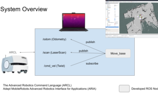 New Collaborative Research with Great Team